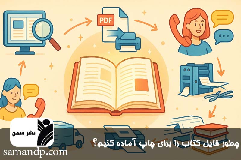 آماده سازی فایل کتاب برای چاپ 